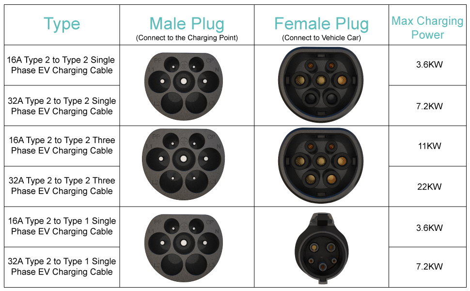 for Type 2 EV Cable