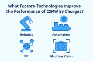 Read more about the article What Factory Technologies Improve the Performance of 22kW EV Chargers?